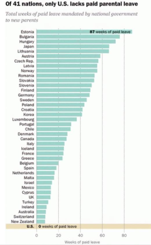 Koliko traje porodiljsko bolovanje u drugim zemljama sveta?